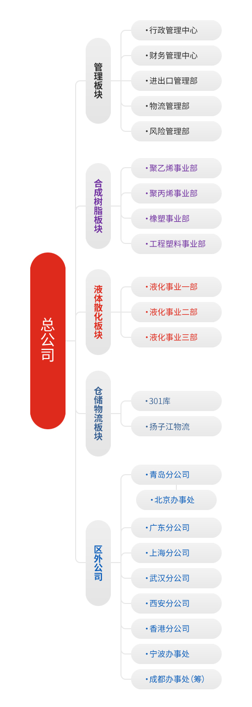 组织架构 竖版副本(1).jpg